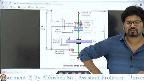 creeping in Energy Meter