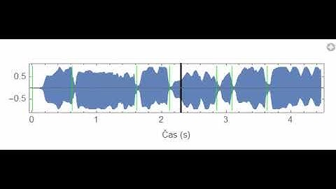 Greensleeves, Onset Detection, Phase-Based Novelty