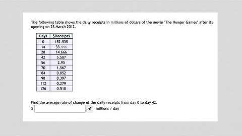 MyOpenMath - Average Rate of Change from a Table