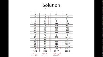 5.1 Regression & Correlation
