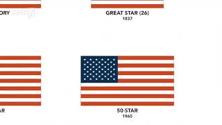 【国旗演变】美国国旗演变史