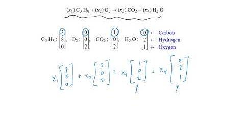 1.6 - Applications to Linear Systems