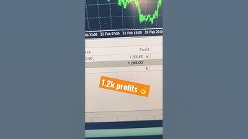 US30 EA on Clients 50k FTMO Account. 1.2k Profits,  closed at $700! Market Retraced 🔥 #forex #mt4ea