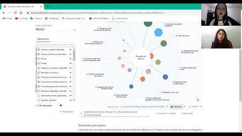Export Potential Map - Grupo 5