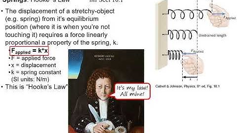 Lecture 19: Springs + Exam 2 Review. PHYS2001, Section 102, Ohio University Spring 2020