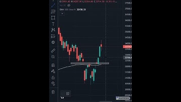 Bank Nifty -  Double Bottom Pattern - Price Action Explain