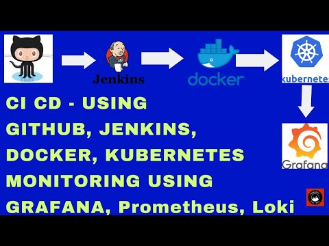 Aws DevOps Real Time Project - 1 | Using GitHub Jenkins Docker Kubernetes Grafana