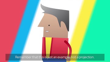 The Power of Compounding