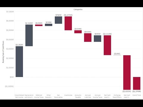 Create Waterfall Chart Tableau