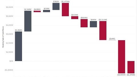 Build A Waterfall Chart in Tableau