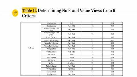Fraud Detection on Event Log of Bank Financial Credit Business Process using Hidden Markov Model