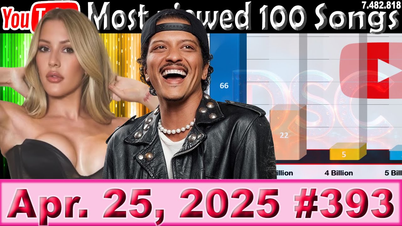 Most Viewed 100 Songs of all time on YouTube 26 Apr. 2025 №393 - YouTube