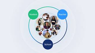Students, Teachers, Administrators: One Platform Solves It All