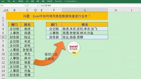 Excel教學 | Excel中将同类型数据进行合并显示，利用PQ一键合并，简单实用！