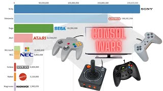 Brands With Best Selling Video Game Consoles 1972 - 2021