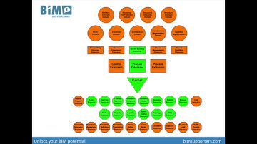 IFC Schema basics