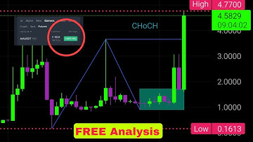 Analysis Crypto Market Update #Signal #Aia