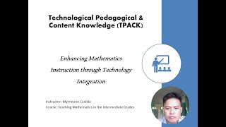 TPACK (Technological, Pedagogical, and Content Knowledge) - TMATH2