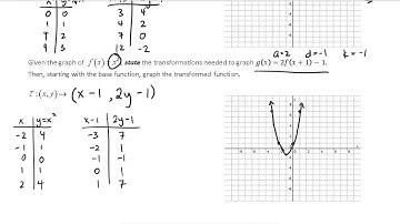 MCR3U Combinations of Transformations