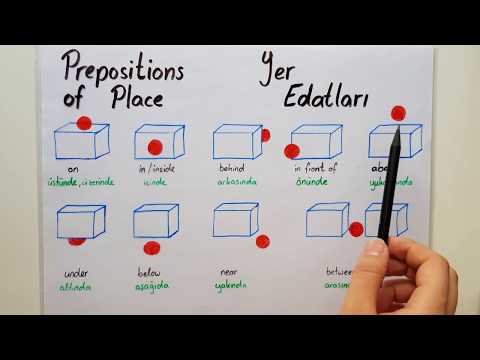 Ingilizce Yer Edatları- PREPOSITIONS OF PLACE