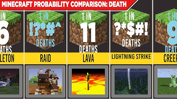 Minecraft Probability Comparison: Death