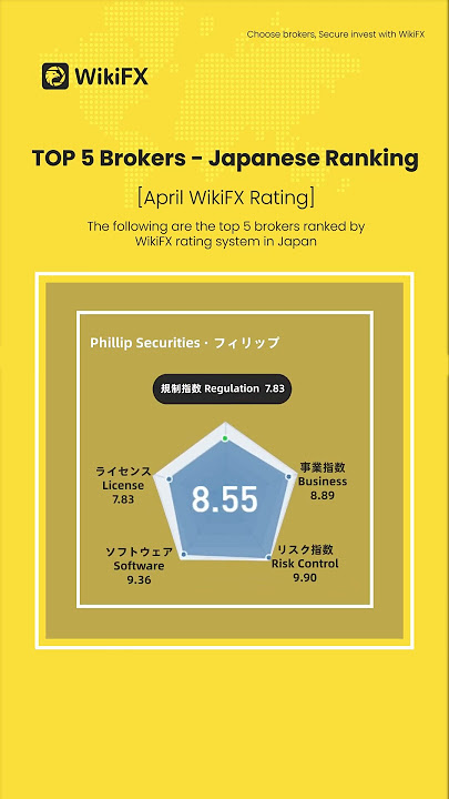 WikiFX Japanese April Top 5 Brokers