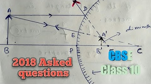 image formed by convex mirror,erect diminished |