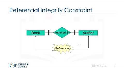 Relational Model Constraints   Advanced