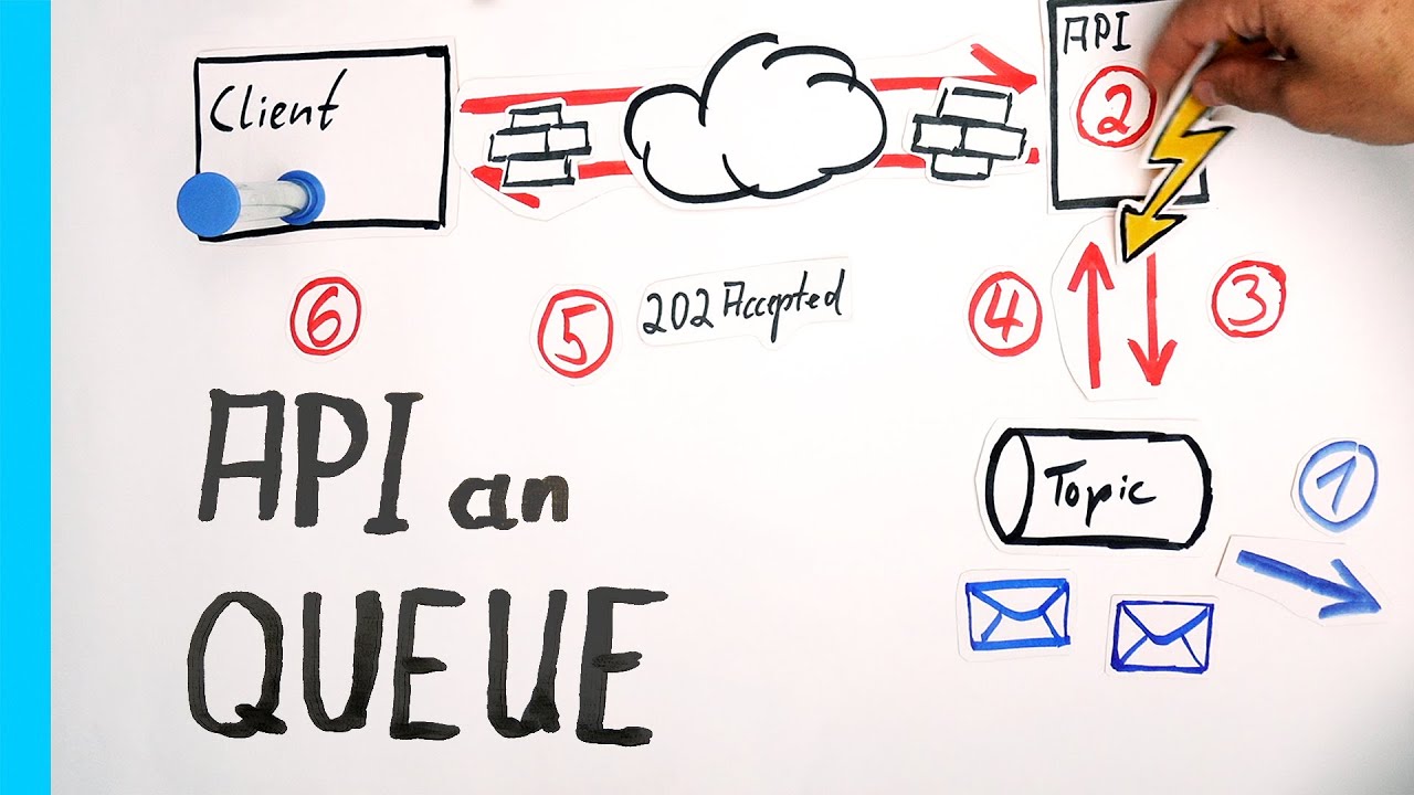 API an Queue am Beispiel einer Importschnittstelle ...