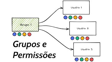 Grupos e Permissões - Django Experience #14