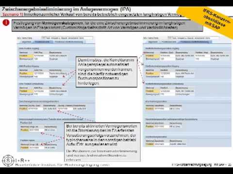 Konzernrechnungslegung mit SAP SEM BCS (Anwendung und Customzing)