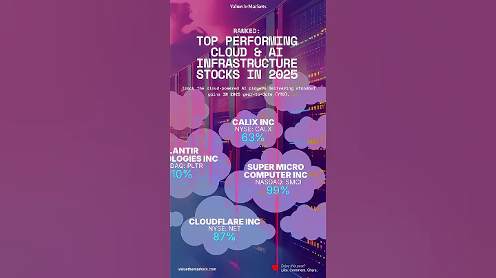 Top Cloud‑AI Stocks of 2025: Who’s Leading?