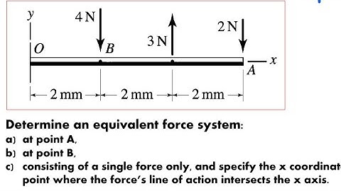 Equivalent Force Systems