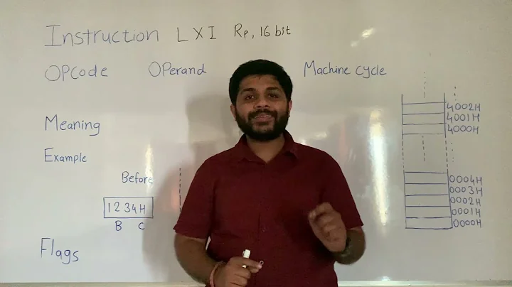 LXI Instruction | Data Transfer Instructions for Microprocessor 8085 | Unit 4