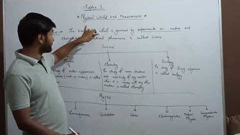 class 11 Physics chapter 1 : Physical world and measurement-what is physics and its scope lecture 1