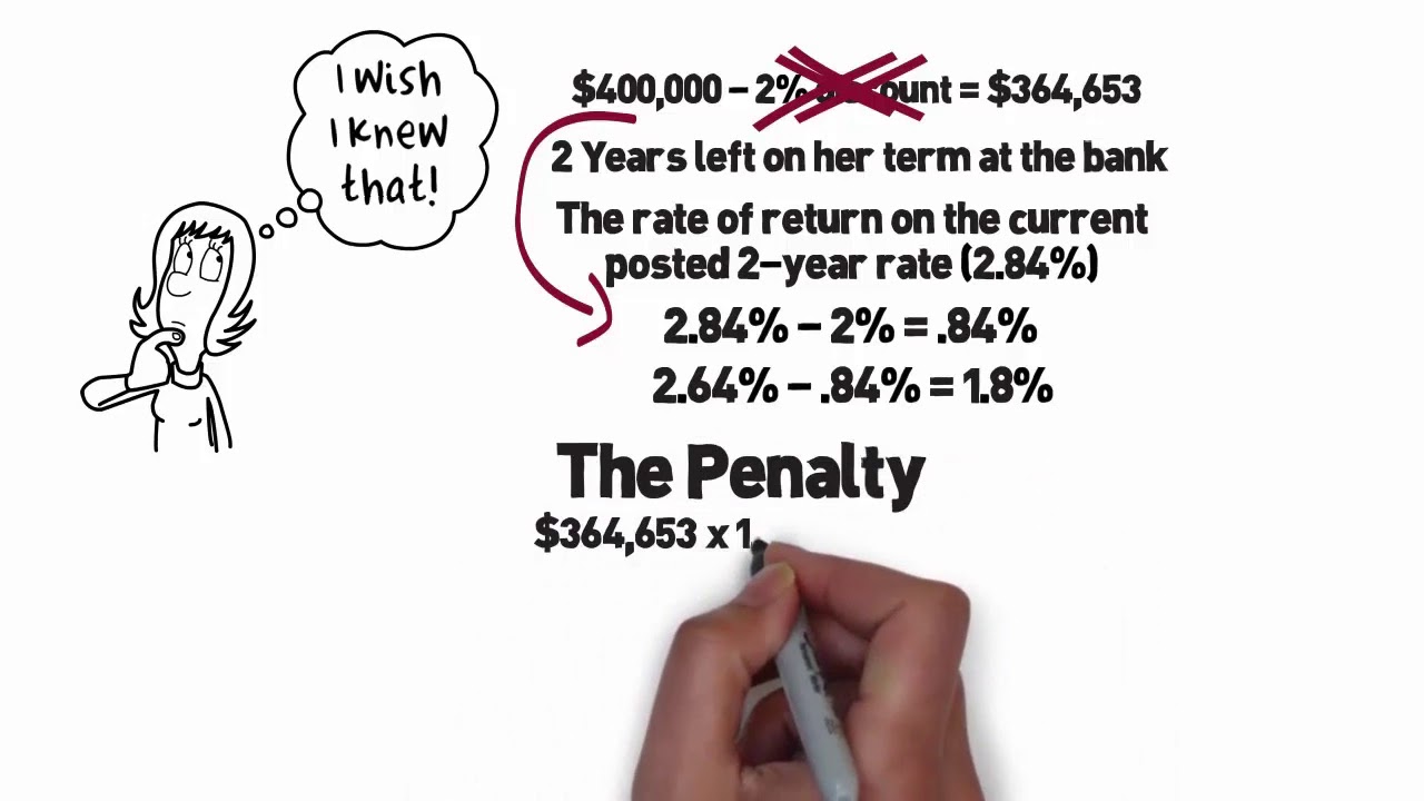 How are Mortgage Penalties Calculated?