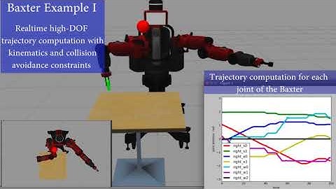 Collision-Free Kinematics for Redundant Manipulators in Dynamic Scenes