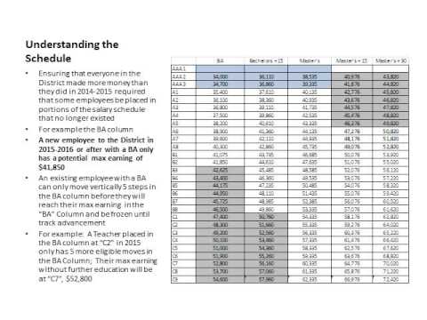 salary schedule