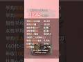 数字で見る日本の現状。どう感じたかコメントで教えてください。#仕事 #転職 #就職
