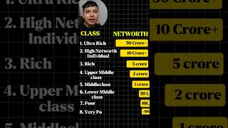 Aap Konse Category Me Aate Ho?