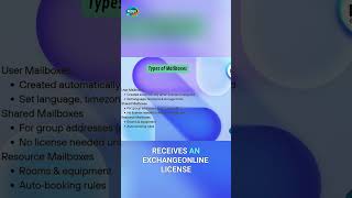 Unlock Seamless Microsoft 365 Collaboration: Exchange Online Mastery #shorts