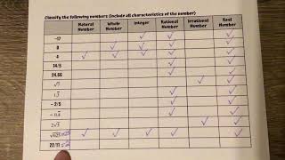 Celebrity CCSS7 – Unit 3 – Lesson 1 (part 2) – Real Numbers Wealth