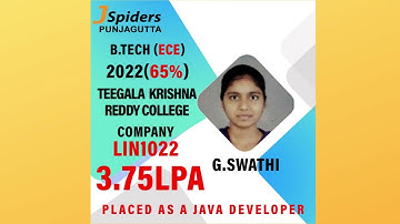 JSpiders Hyderabad Punjagutta | Student Testimonial | Java Developer