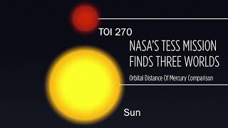 3 TESS Planets Are Closer to Host Star Than Mercury to Sun