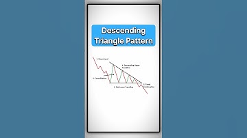 📉 Descending Triangle Breakout in Crypto!  #Shorts