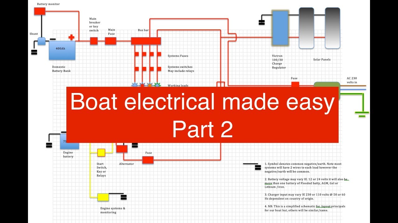 Boat Electrical Made Easy. Part two. And some sailing.