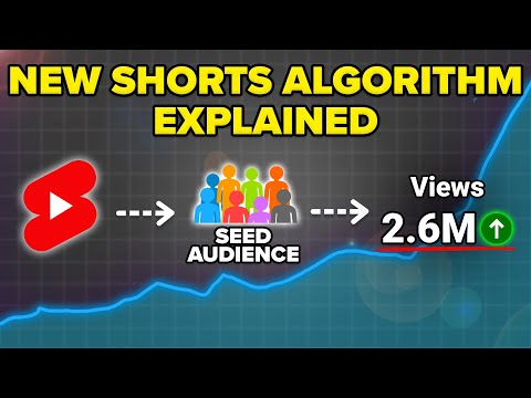 NEW YouTube Shorts Algorithm Update Explained For 2025 DO THIS To Get MORE Subscribers FAST