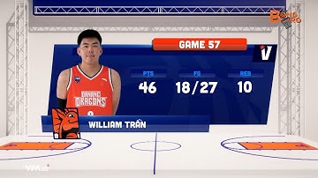 William Tran lập kỷ lục mới giúp Danang Dragons được nếm mùi chiến thắng tại VBA 2023