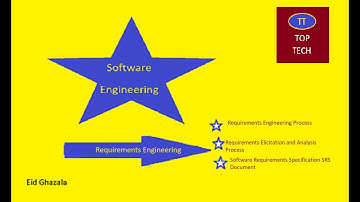 Requirements Engineering process  الشرح باللغة العربية
