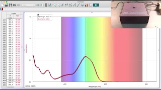 UV-Visible Absorption Spectroscopy